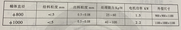 澳门六宝典资料大全